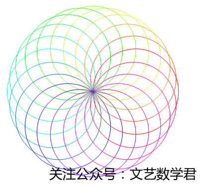 Mathematica绘制彩色圆盘